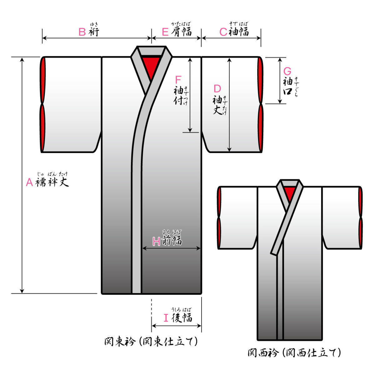 男の和服着物の寸法（自動計算）】呉服屋も知らない？仕立屋方式！
